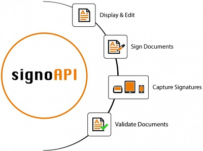 signoAPI - APIs to develop applications for simple or advanced electronic
